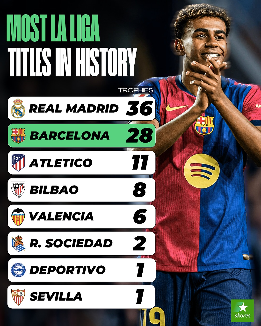 巴塞罗那签下新秀天才，引领未来冲击西甲冠军的简单介绍